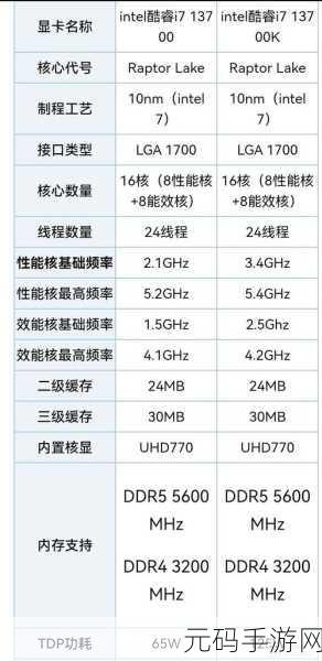 i5 13500h和i7 13700h的性能差距:i5 13500H与i7 13700H性能对比:谁能更胜一筹?