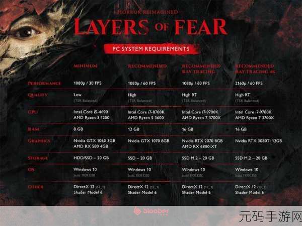 Bloober Team:好的,这里有一些基于Bloober Team风格扩展出的新标题建议,每个标题都不少于10个字:
