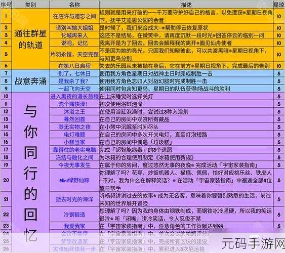 崩坏星穹铁道独狼成就轻松到手秘籍