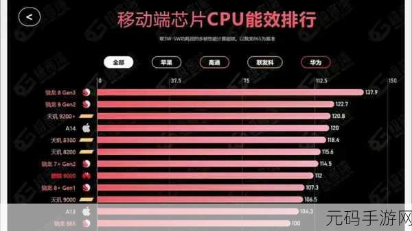 麒麟9000e和麒麟9000s处理器哪个好：1. 麒麟9000e与麒麟9000s对比：谁才是性能王者？