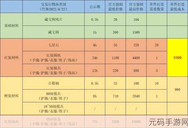 江湖悠悠锁钥秘籍,全方位技能连招、剑培养、经脉与剑诀攻略