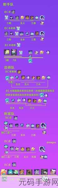 跃迁旅人,打造无敌战队的精妙配队指南