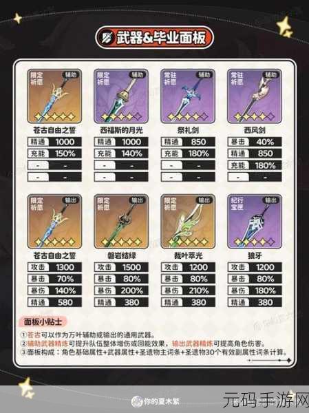 2024 原神,枫原万叶突破材料全揭秘