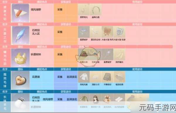 惊喜揭秘!无限暖暖大喵斗篷的获取秘籍