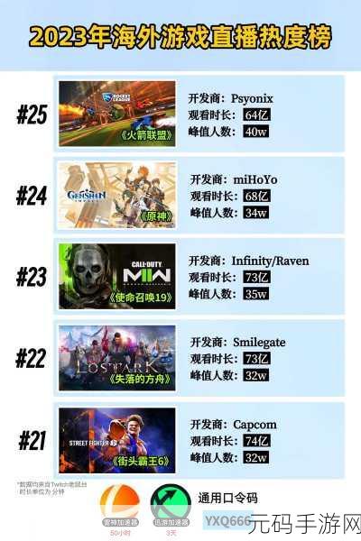 steam怎么看游戏销量:1. "探秘Steam:如何通过销量数据分析游戏市场趋势