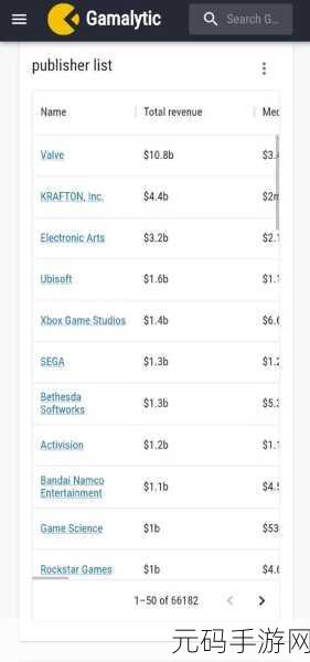 steam怎么看游戏销量:1. "探秘Steam:如何通过销量数据分析游戏市场趋势