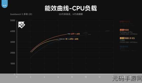 麒麟9000E与麒麟9000s哪个好:1. 麒麟9000E与麒麟9000s性能对比分析