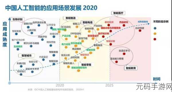 精产一二三产区免费观看:1. 精产一二三产区的全面解析与发展趋势