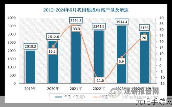 国产区1:1. 探索国产区的未来发展趋势与机遇