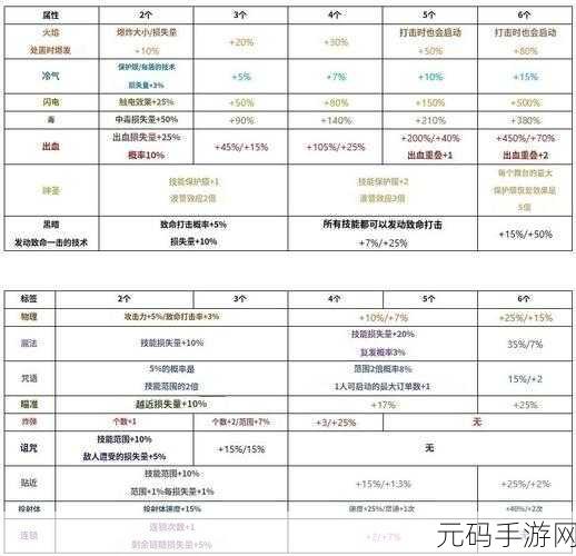 无限深渊手游,物品拾取秘籍大公开