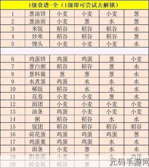 江湖悠悠,种田秘籍大公开