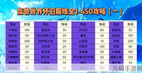 魔兽世界技能少操作容易的职业:1. 简单易上手的魔兽世界职业推荐