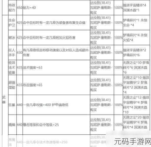 魔兽世界 wlk奶萨 头部附魔选择：魔兽世界WLK奶萨头部附魔选择与策略分析