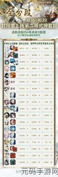 阴阳师,封阳君御魂搭配秘籍大公开