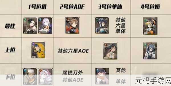 探秘新月同行千秋,最强配队阵容全解析