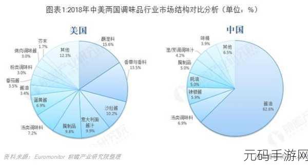 国产一品二品区别:国产一品与二品的差异分析及市场影响探讨