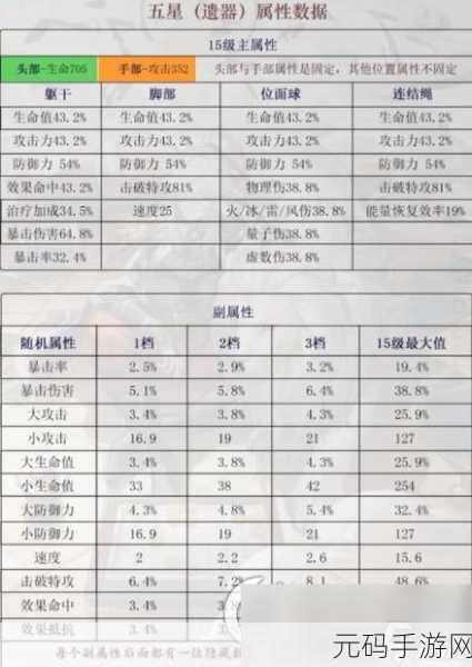 崩坏星穹铁道,识海迷坠学者遗器效果全解析
