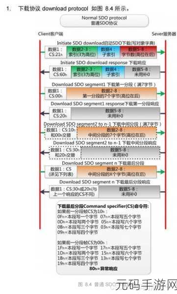 canopen最新版本:以下是一些关于CANopen最新版本的扩展标题建议: