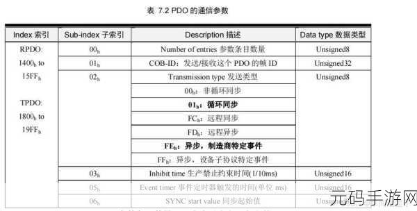 canopen最新版本:以下是一些关于CANopen最新版本的扩展标题建议: