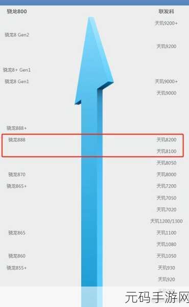 高通骁龙和联发科哪个处理器好:1. 高通骁龙与联发科处理器性能对比分析