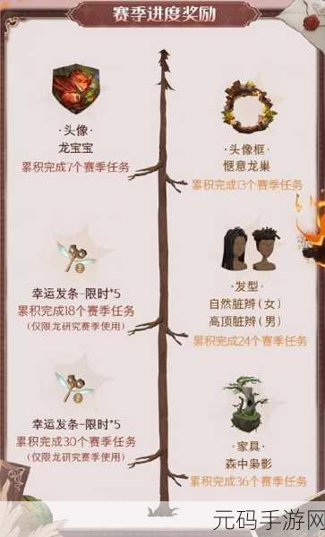 哈利波特魔法觉醒,金牌守卫惊人奖励全揭秘与领取指南