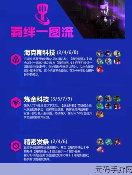 霓红之战全新版本震撼上线,动作冒险再升级!