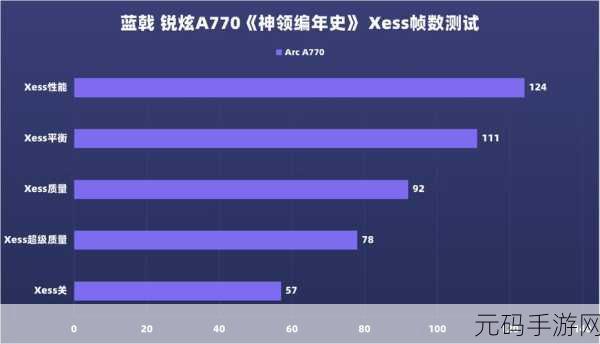 a770显卡2024年最新消息:1. "2024年A770显卡性能评测与游戏体验分析