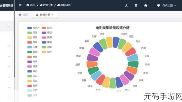 B站视频播放软件有哪些功能:1. 打造个性化视频推荐系统,提升用户观看体验