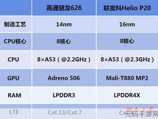 高通和联发科的处理器哪个好用:1. 高通与联发科处理器对比:哪个更适合你?
