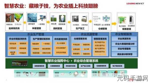 99精产三产区:1. 99精产三产区:探索未来农业的新机遇