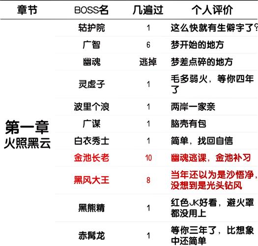 探秘<黑神话,悟空>,灵光点获取秘籍大公开