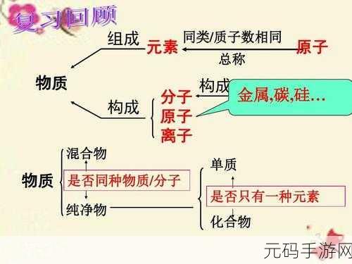 元素掌握任务怎么做:1. 深入剖析元素特性与应用的多维视角