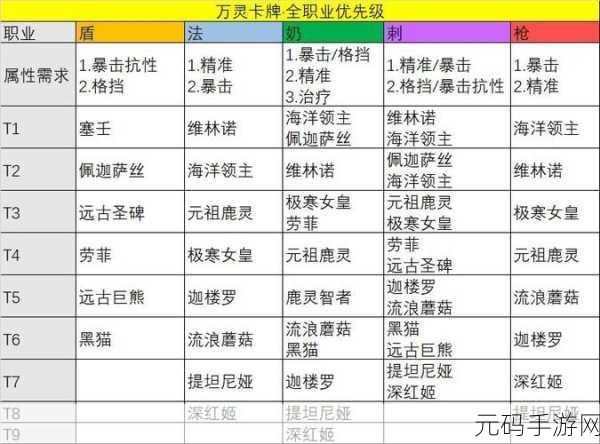 森之国度组队秘籍,好友组队全攻略