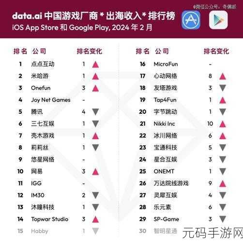 送货明星下载量飙升,全新角色扮演游戏引领风潮