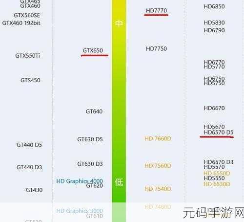 HD10180DRHA10S与GTX650对比