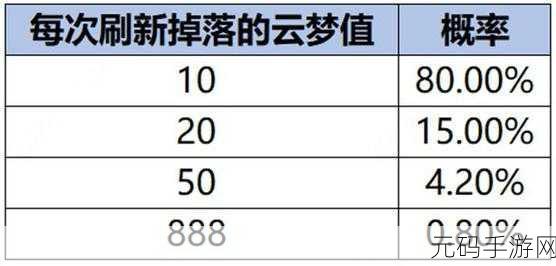 王者荣耀云梦耀时冲 4 级秘籍大公开
