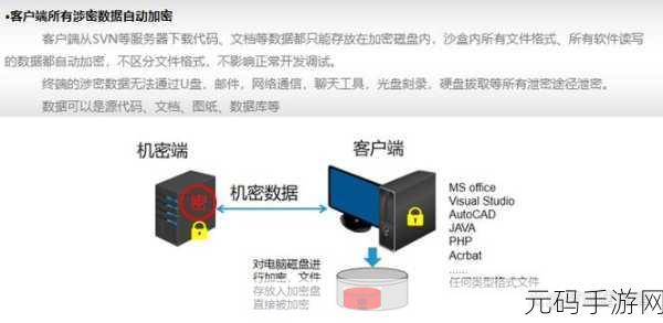 成品网站源码隐藏入口在哪:1. 成品网站源码中的隐藏入口揭秘与利用