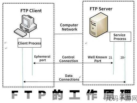 FTPM是指什么:FTPM的含义及其在现代科技中的应用探讨