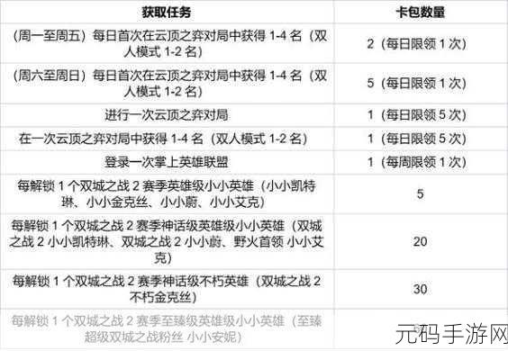 云顶之弈一周年狂欢,活动参与指南与精彩内容全解析