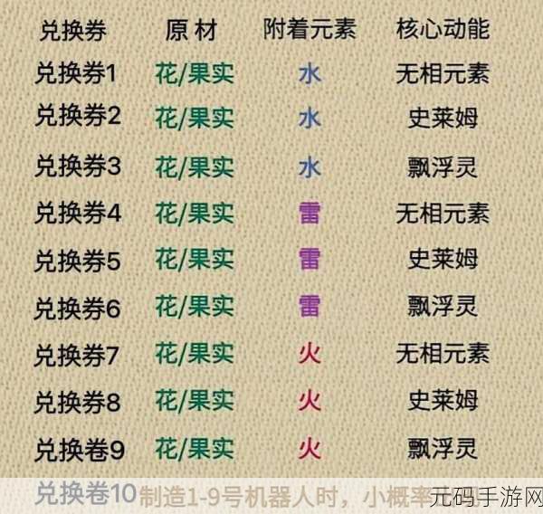 原神炉心机造 20 号完美攻略,制作秘籍大公开