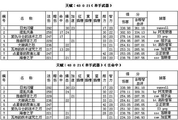 tbc术士练级天赋：全新TBC术士练级攻略：天赋选择与技能搭配剖析