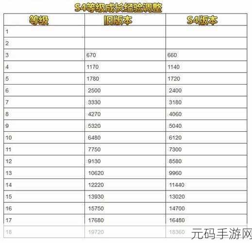 lol赛季重置时间：1. 《英雄联盟赛季重置时间全面解析与攻略