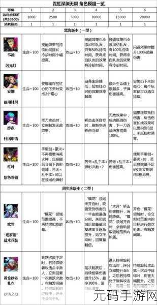 霓虹深渊无限,畅玩必备!最低设备配置大揭秘