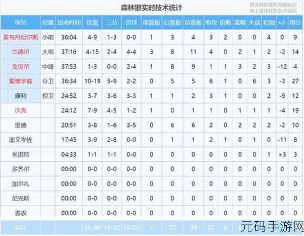 NBA八人轮换和9人轮换的区别:NBA轮换策略解析:八人和九人阵容的优势与不足