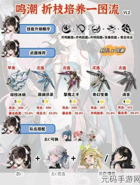 鸣潮手游必备！折枝材料全解析