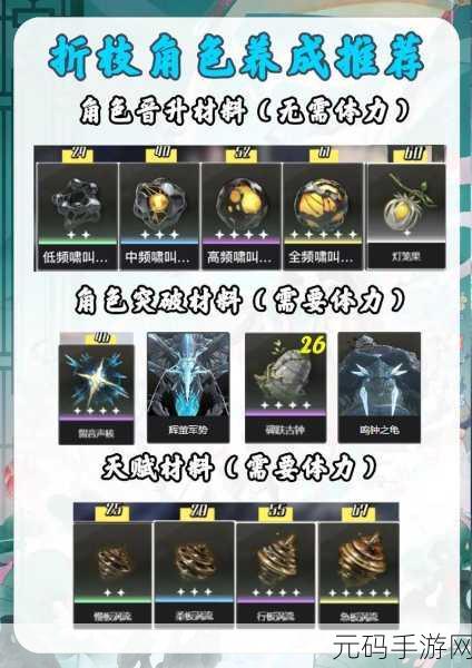 鸣潮手游必备！折枝材料全解析