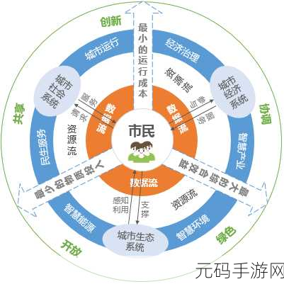 一卡二区:1. 一卡二区:智慧城市的创新发展之路