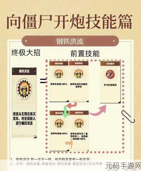 探秘,向僵尸开炮中的最强技能究竟为何?