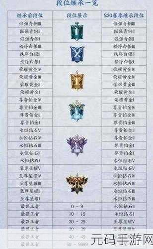 王者新赛季什么时候更新:王者荣耀新赛季更新时间揭秘与玩法解析