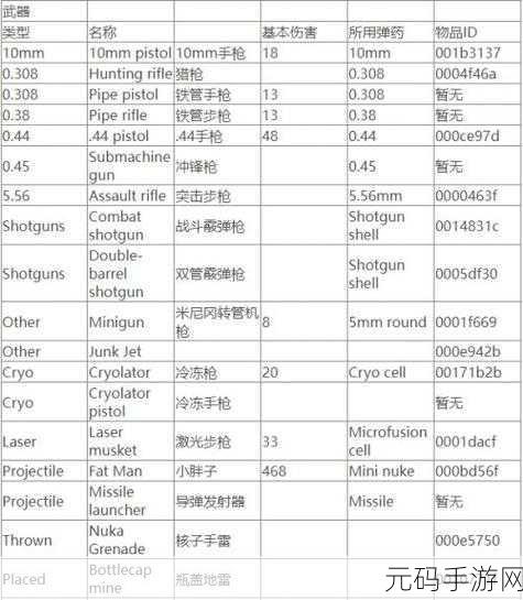 辐射4代码大全：当然可以！以下是一些基于《辐射4》主题的扩展标题建议：